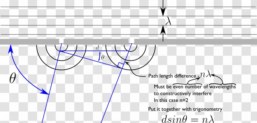 Drawing Graphic Design Diagram - Frame - Spherical Light Transparent PNG