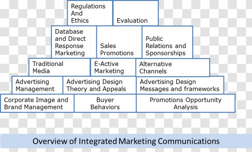 Document Line Organization Angle - Material - Integrated Marketing Communications Transparent PNG