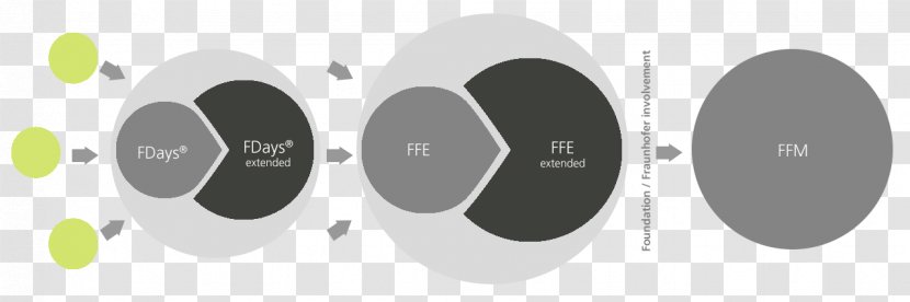 Ideation Innovation Fraunhofer Venture Entrepreneurship - Quality - Corporate Development Programs Transparent PNG