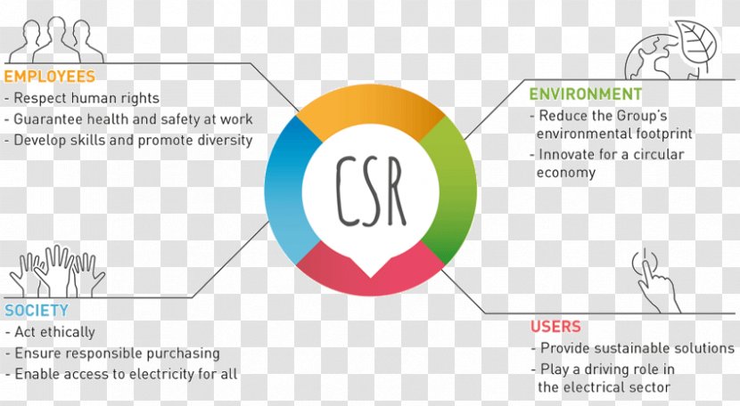 Corporate Social Responsibility Sustainable Development Strategy CSR Implementation - Sustainability Transparent PNG