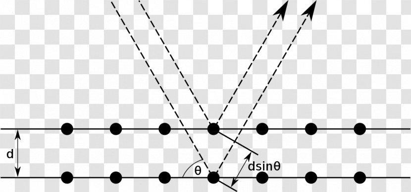 Bragg's Law Diffraction X-ray Crystallography Scattering - Silhouette - Wave Transparent PNG