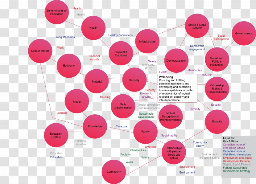 Diagram Strategy Well-being Sustainable Development Information - Health - Map Transparent PNG