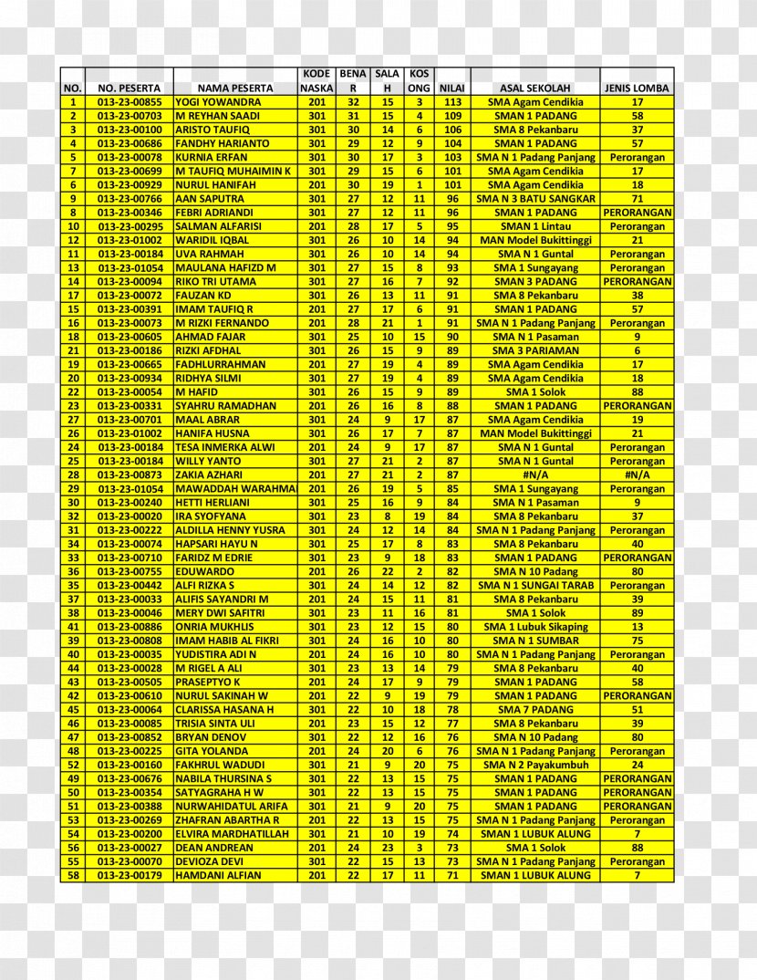 Area Rectangle Square Meter - Line Transparent PNG