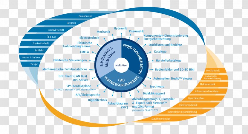 Automation Studio Hydraulics Computer Software System - Preventive Maintenance Transparent PNG