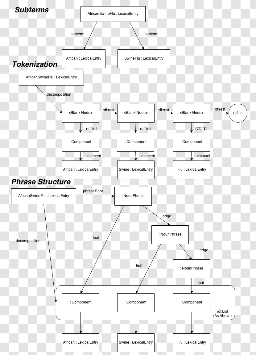 Drawing Line Diagram Transparent PNG