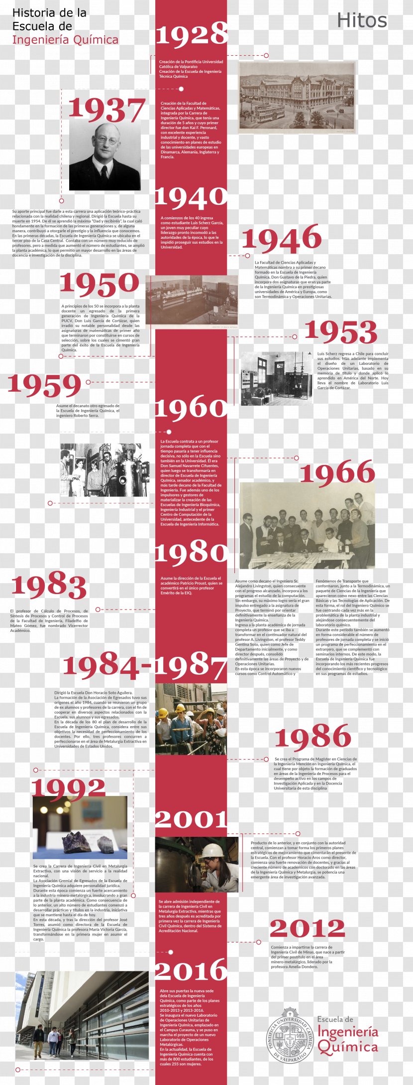 History Of Chemistry Chemical Engineering Line - Periodic Table Transparent PNG