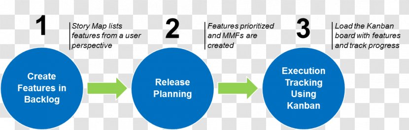 Lean Manufacturing Kanban Board User Story Organization - Event. Workout Transparent PNG