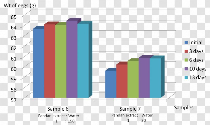 Developing Country Chart Employment Developed Solution Transparent PNG