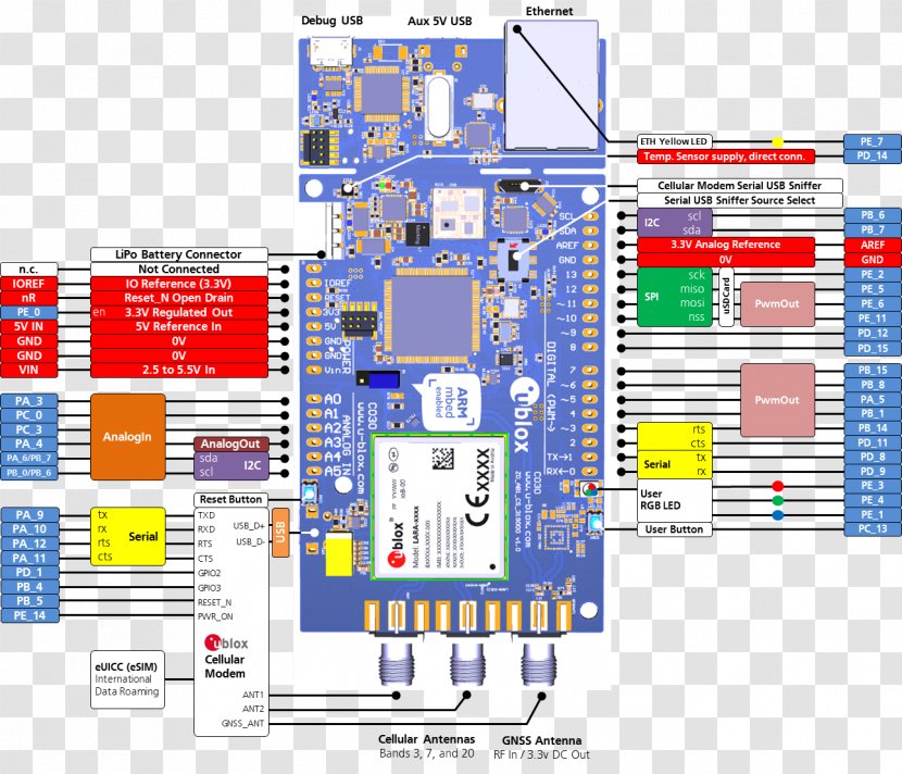 Mbed Internet Of Things U-blox Narrowband IoT Pinout - Cartoon - Watercolor Transparent PNG