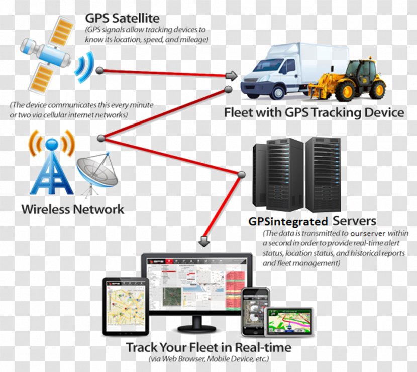 Car Vehicle Tracking System GPS Unit Navigation Systems - Ivms Transparent PNG