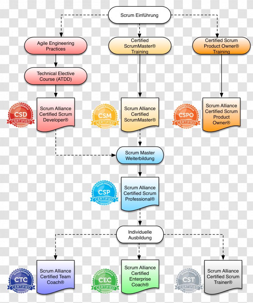 Technology Line - Scrum Team Transparent PNG