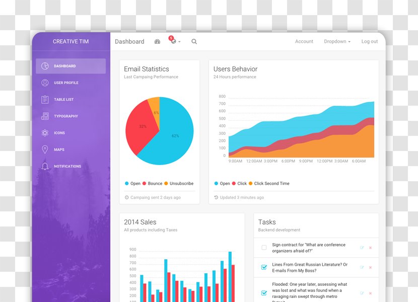 Dashboard HTML Bootstrap Pages Enterprise Resource Planning - Dribbble - Bucket Template Transparent PNG
