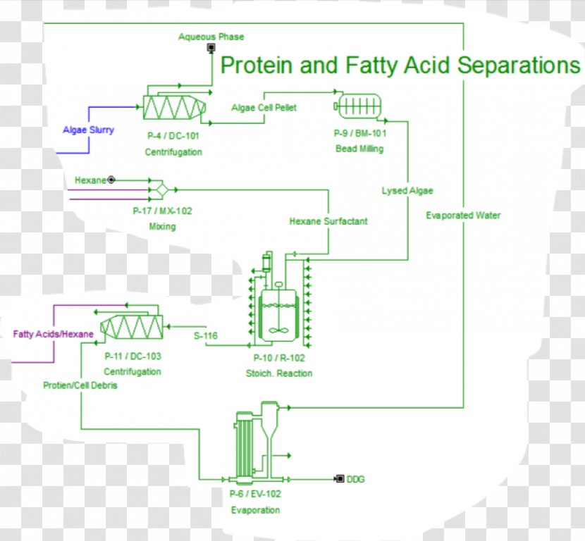 Process Design Flow Diagram - Acid - Separation Transparent PNG