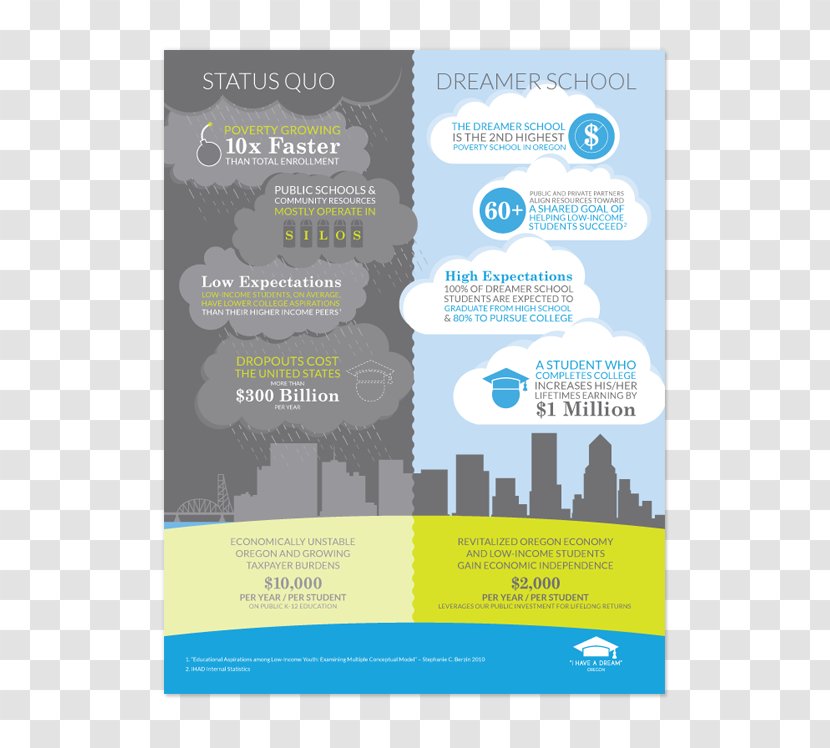 Flyer Water Brand Brochure Portland - Text - Infographic Square Transparent PNG
