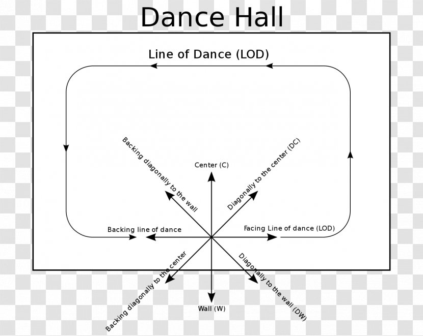 Dance Move Ballroom Direction Of Movement Swing - White - Line Dancing Transparent PNG