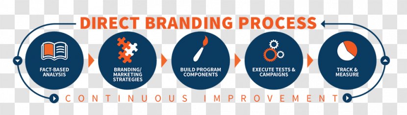 Brand Digital Marketing Service Advertising Agency - Process Steps Transparent PNG