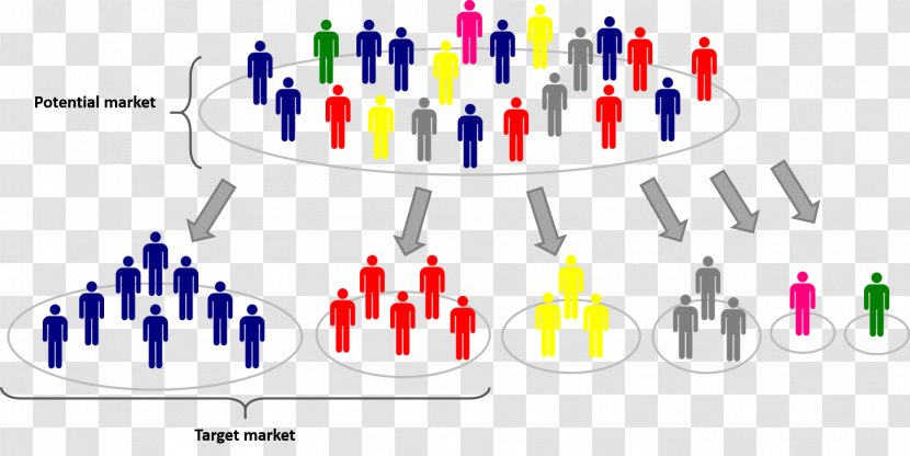 Target Market Marketing Organization Audience - Miniusb Transparent PNG
