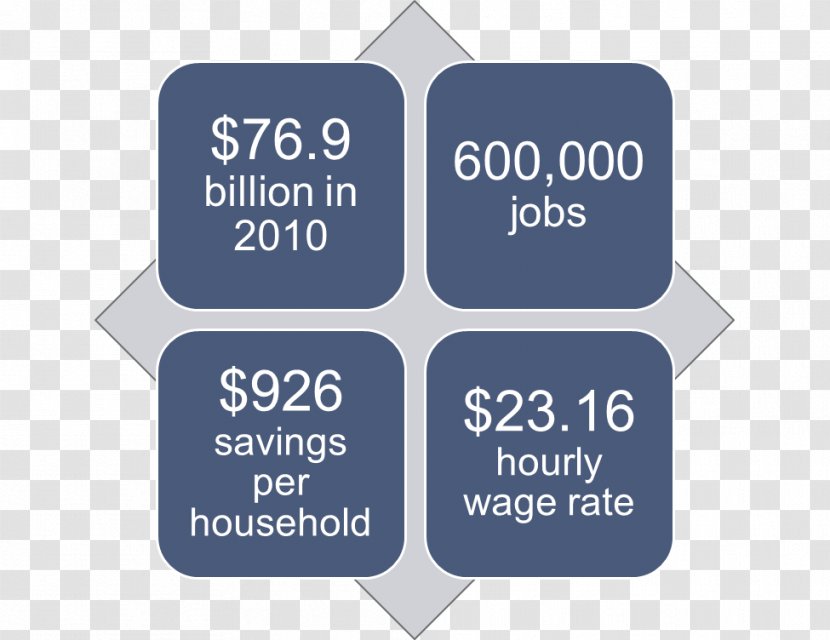 Natural Gas Economic Impact Analysis Economics Economy Shale - Diagram - Cartoon Transparent PNG