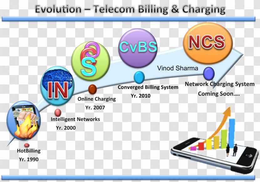 Web Page Technology Line Learning Product - Text Transparent PNG