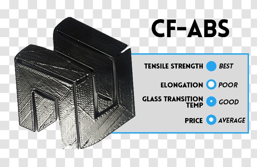 J - Computeraided Design - CAD Inc. 3D Printing Acrylonitrile Butadiene Styrene MaterialCarbon Fiber Transparent PNG