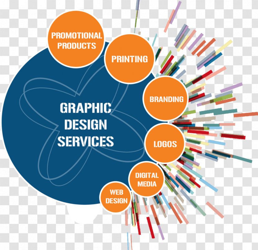 Graphic Designer Service Design Logo - Online Advertising Transparent PNG