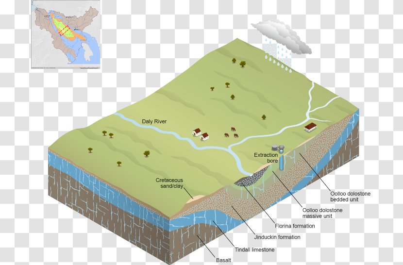 Aquifer Groundwater-dependent Ecosystems Geology Drainage Basin - Estuary - Cavernous Transparent PNG