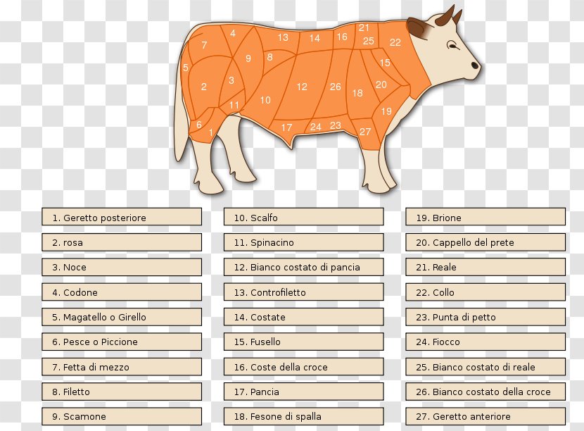 Taurine Cattle Cut Of Beef Meat Clip Art Transparent PNG