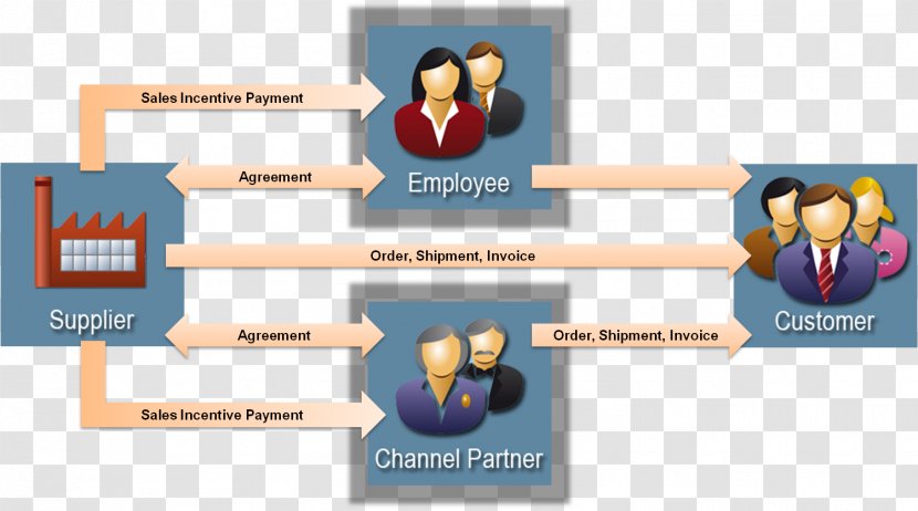 Incentive Sales Definition Management Information - Logo - Process Transparent PNG