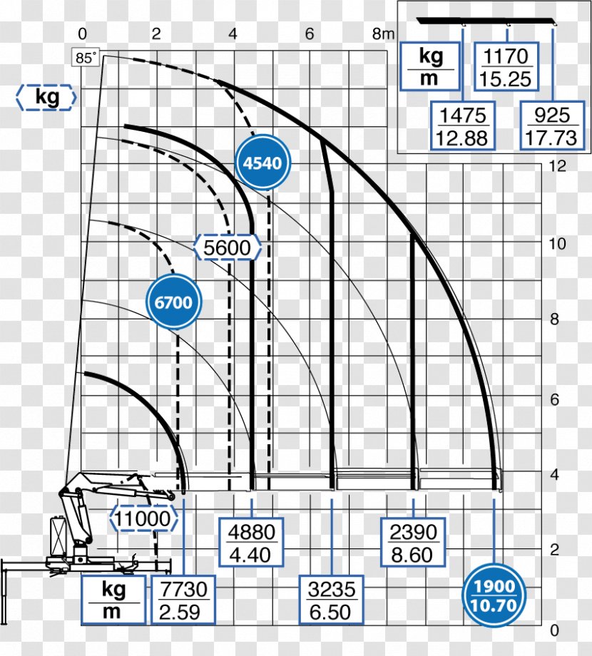 Mobile Crane Diagram Hiab Hydrauliska Industri AB - Structure Transparent PNG