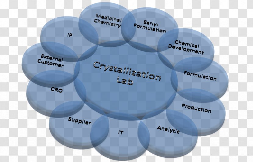 Separation Process Crystallization Chemical Substance Solid Drug - Science Transparent PNG
