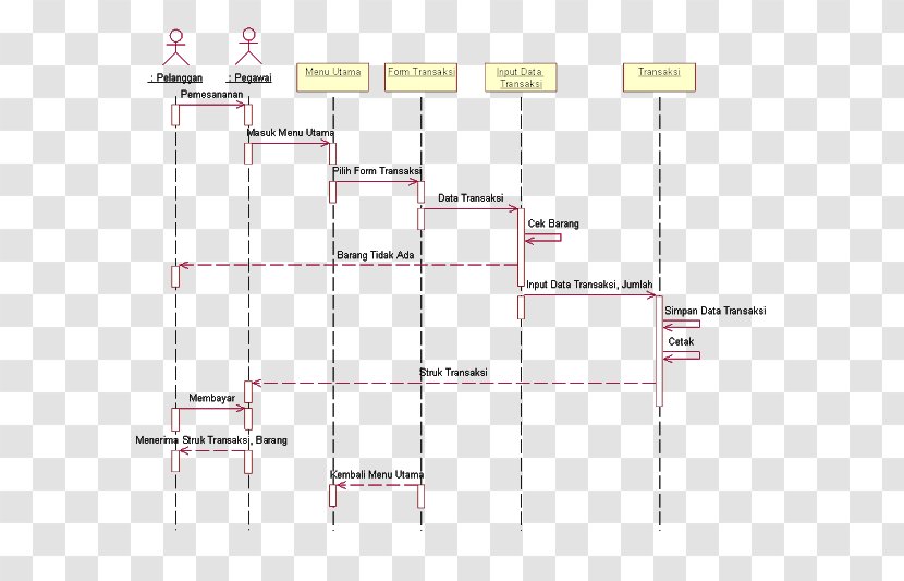 Sequence Diagram Login User Identifier - Plan - Password Transparent PNG