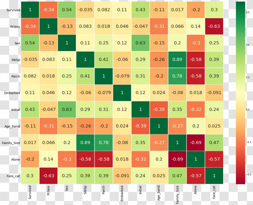 NumPy Data Mining Python Computational Science - Sample - Annot Transparent PNG