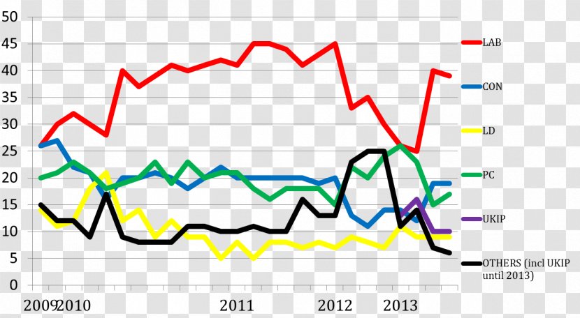 Line Angle Brand Font - Plot - Opinion Poll Transparent PNG