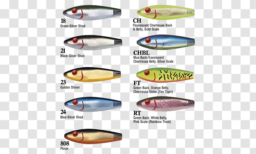 Sardine Spoon Lure Fish Products Oily Dog - Surface Transparent PNG
