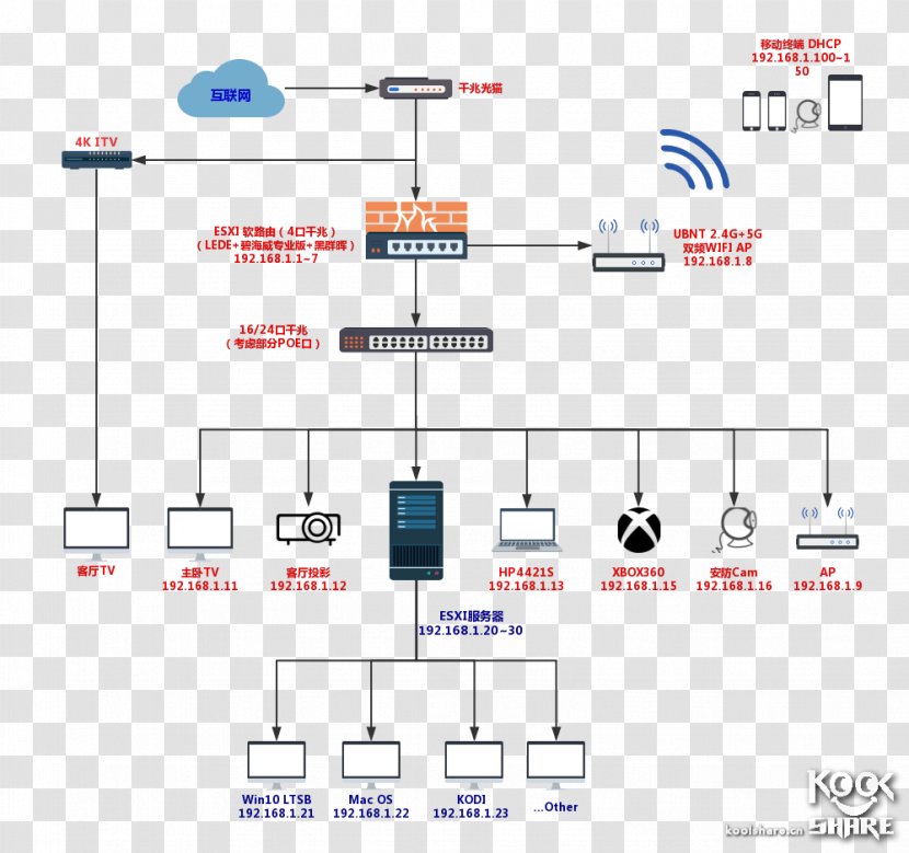 Signal Computer Network Routing Bandwidth Electronics - Telecommunication - Gnq Transparent PNG