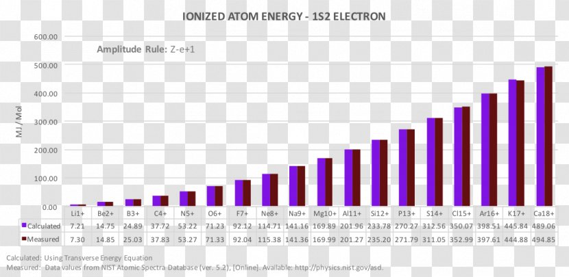 Ionization Energy Photon Atom - Pink Transparent PNG