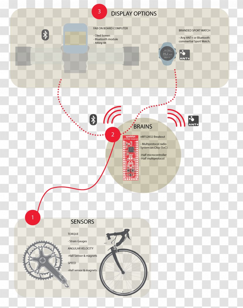 Brand Electronics - Diagram - Design Transparent PNG