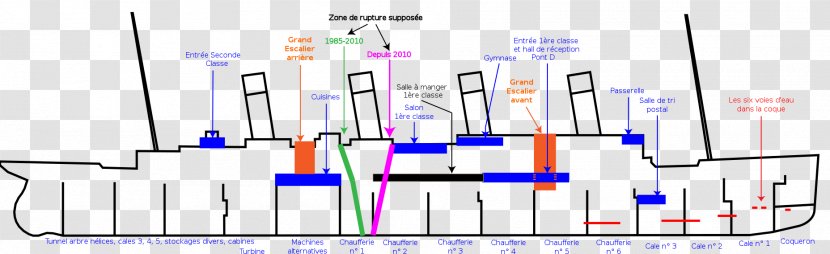 Sinking Of The RMS Titanic Text Diagram - Rendering - Photographer Transparent PNG