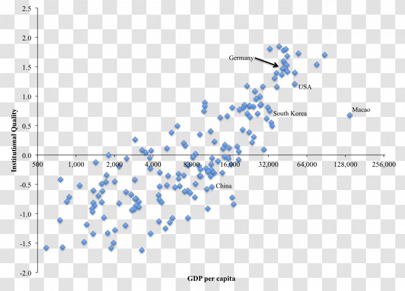 Per Capita Income Economy Economics Democracy Index Purchasing Power Parity - Economic Growth - Value Transparent PNG