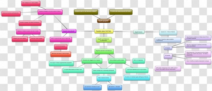 Concept Map Brand Industrial Design - Technology Transparent PNG