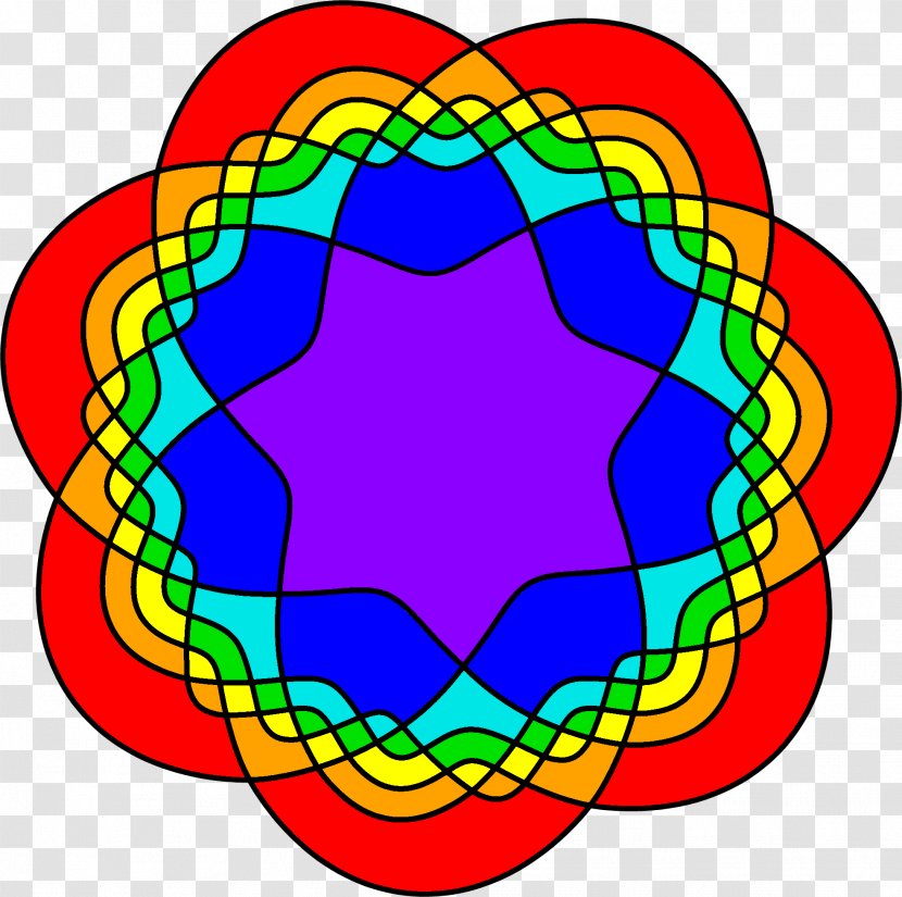 Symmetry Venn Diagram Drawing Set - Area - Circle Transparent PNG
