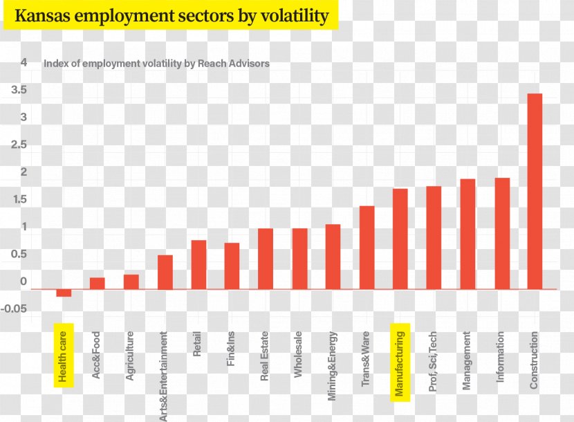 Health Economics Business Cycle Economic Sector Care - Number - Along With Aircraft Transparent PNG