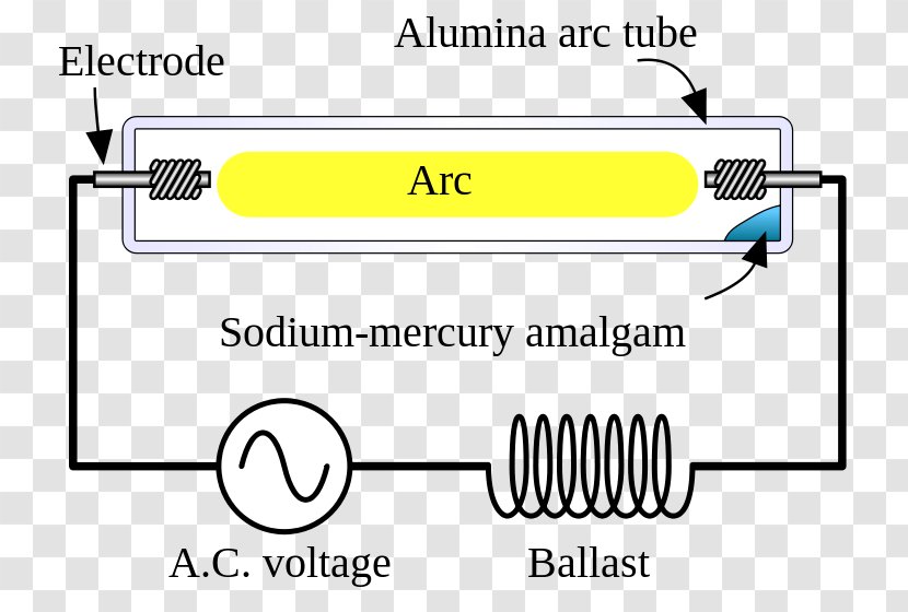 Light The High-pressure Sodium Lamp Sodium-vapor High-intensity Discharge Gas-discharge - Material Transparent PNG