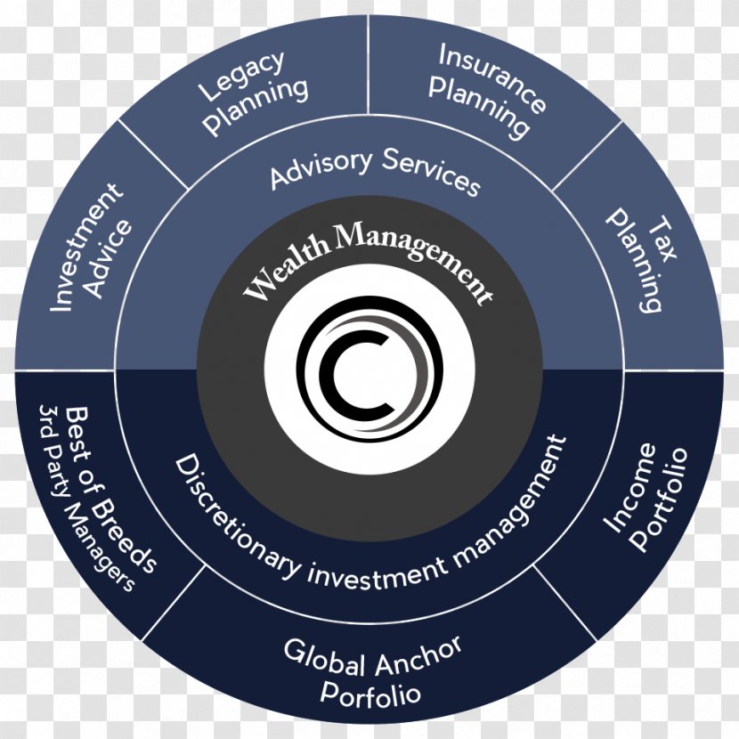 Wealth Management Service Plan - Brand Transparent PNG