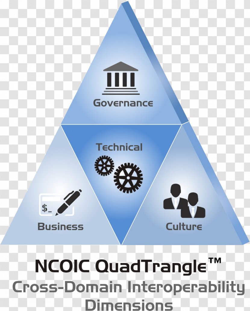 Interoperability Network Centric Operations Industry Consortium Organization Information Technology - Angle Pattern Transparent PNG