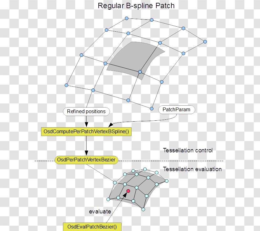 Line Point Angle Umbrella - Diagram Transparent PNG