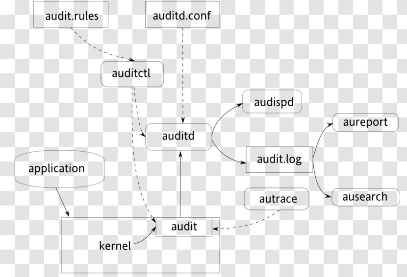 Internal Audit Linux Security Modules Information Technology - System Transparent PNG