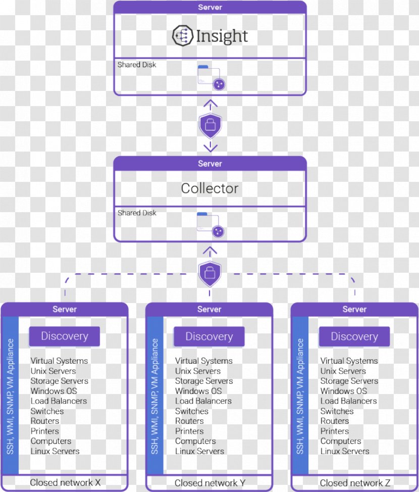 Organization Documentation Insight Business Learning - Client - Chart Category Transparent PNG