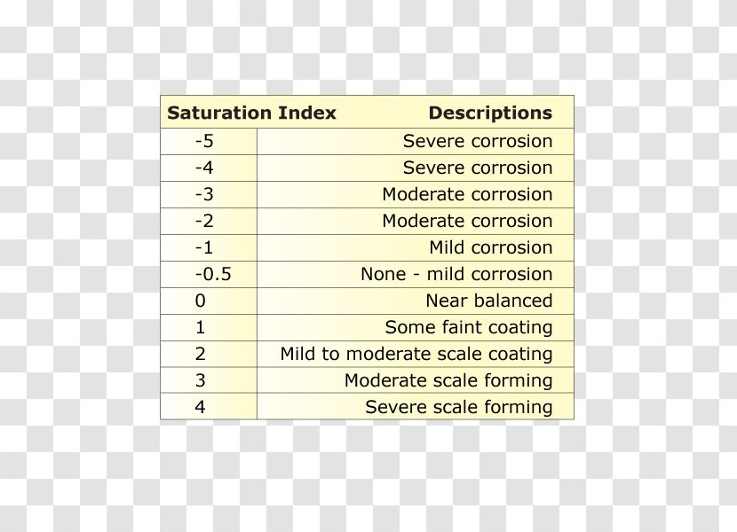 Document MusicM Instruments Inc. Line - Frame Transparent PNG