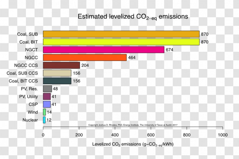 Wind Power Nuclear Emission Intensity Station Carbon Footprint - Bituminous Coal Transparent PNG